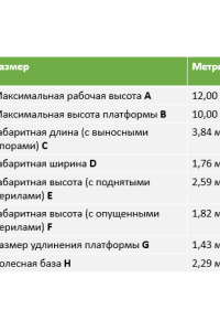 Арендовать аренда ножничного электрического подъемника dingli jcpt1218dc в Екатеринбурге
